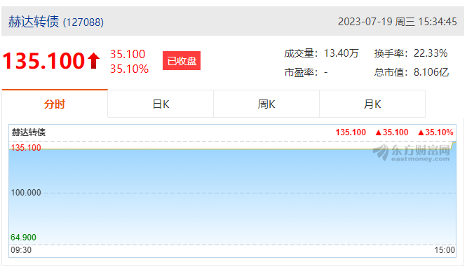开云唯一官网_开云（中国）集团首次公开发行可转债成功上市！